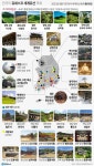 WHC, 한국의  유네스코 세계유산 등재 목록