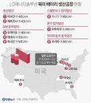LG엔솔, 북미 배터리 생산공장 현황