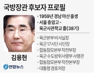 김용현 국방장관 후보자 프로필