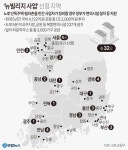 국토부, 뉴빌리지 선도사업 선정 지역