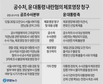 공수처, 윤 대통령 내란혐의 체포영장 청구