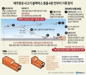 제주항공 사고기 블랙박스 충돌 4분 전부터 기록 정지