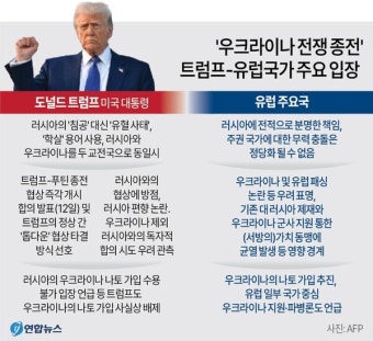 '우크라이나 전쟁 종전' 트럼프-유럽국가 주요 입장