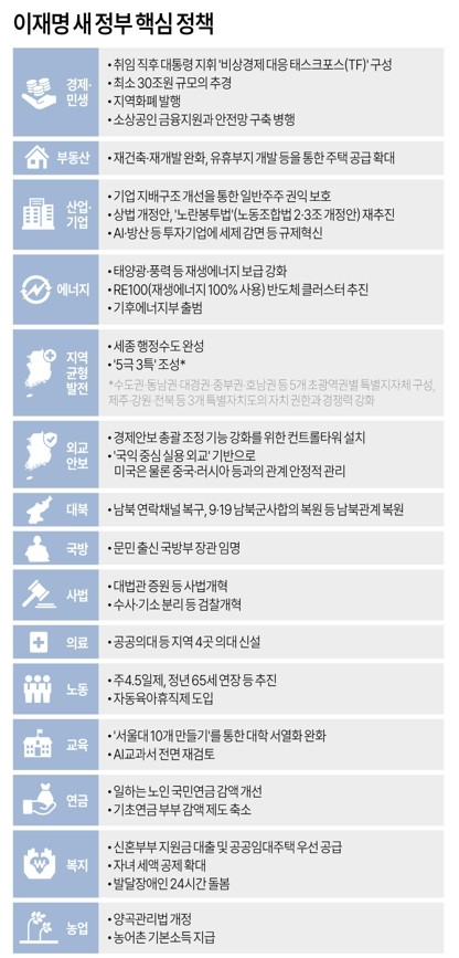 이재명 정부의 중소기업 정책 평가 및 논의 상황 발표, 감사원 규칙 변경 논란 여전