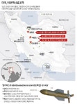 미국, 이란 핵시설 공격