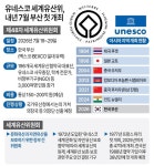 유네스코 세계유산위, 내년 7월 부산 첫 개최