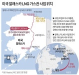 미국 알래스카 LNG 가스관 사업 위치