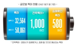 독일 법원, LG엔솔 손 들어줬다…中 신왕다 3연속 패소