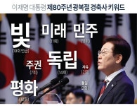 이재명 대통령 제80주년 광복절 경축사 키워드