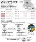 민간인 대북 무인기 비행 수사 현황