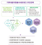 [지구를 위한 바이소셜] 대구기후대응 자원봉사네트워크 참여단체 100개 돌파, 어떻게 가능했을까?