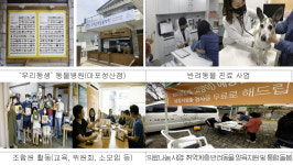 기재부 이달의 협동조합에 우리동물병원생명사회적협동조합 선정