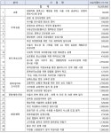 시민이 직접 제안·심사한 시민참여예산 사업, 온라인 투표하세요