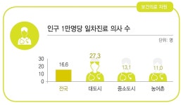 [사회적경제기업, 그 생생한 현장을 가다] 경남산청의료복지사회적협동조합 창립과 개원