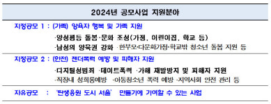 서울시, 성평등기금 공모사업 실시…양육‧돌봄, 안전 중점 추진