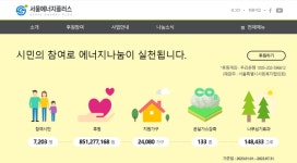 시민이 모은 마음, 서울에너지플러스 통해 취약계층에 전달