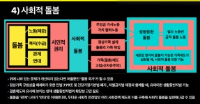 [社심가득] 너, 나랑 생활동반자 할래?…자유롭게 가족을 구성할 권리 생활동반자법
