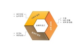 [공정무역 농부들의 기후행동⑳] 인도 소농들과 함께 만드는 지속가능발전의 길
