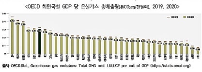 [사회적경제기업, 그 생생한 현장을 가다] 연대와 협력의 힘, 시민발전이종협동조합연합회