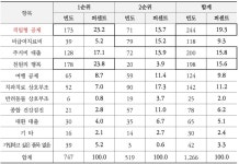 전국주민협동연합회성남지사 | [사회적경제기업, 그 생생한 현장을 가다] "천원의 행복", "모으면 돼지"…민중들의 자조 조직인 전국주민협동연합회
