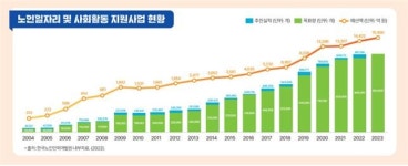 [수요세미나] 노인일자리의 과제와 미래