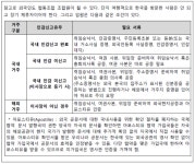 [사회적경제기업, 그 생생한 현장을 가다] 다문화 가정의 다양함이 자원인 원주문화관광협동조합무지개