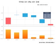 [위클리 팜바이오] 양날의 검 금융위기 속 박스권 내 상승 무게
