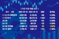 [위클리 팜바이오] 반등 성공, 기술적 추가 상승 기대