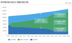 [Pharma ESG-E][한미약품]온실가스 정보공개 확대·친환경 설비 강화