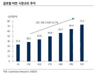 비만치료제, 근손실 방지·경구제 진화…국내 한미약품·디앤디 주목