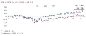 특허절벽 앞둔 빅파마, 대형 M&A 러시…바이오텍 업종 온기 회복