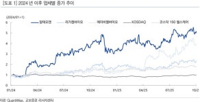 플랫폼이 이끄는 바이오 레벨업…에이비엘·리가켐·알테오젠 확장 국면