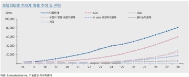 약가 프리미엄 시대 종료…빅파마 전략 성공확률·원가절감으로 재편