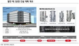 명인제약, 펠렛 생산능력 5배 확대…발안 신공장으로 CDMO 진출