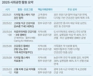 대웅경영개발원주 | [Pharma ESG-'S'][대웅제약]디지털헬스로 넓힌 S 경영, 치료에서 관리로