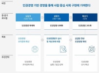 에스펙글로벌(S`PECGLOBAL)주 | [Pharma ESG-'S'][휴온스글로벌]인권영향평가·안전CSO 구축…상생경영 체계화 속도