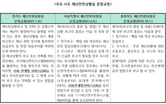 용혜인 의원, '이태원참사' 심리지원, 지자체 재난대응 상황실 '민간메신저' 의존 우려