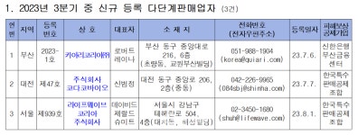 공정위, 3분기 국내 다단계판매사 공개 신규 3건·폐엽 6건
