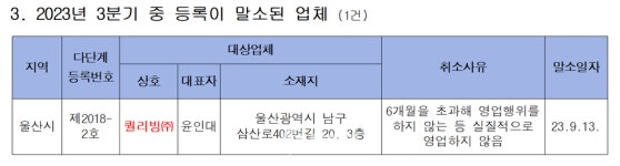 공정위, 3분기 국내 다단계판매사 공개 신규 3건·폐엽 6건
