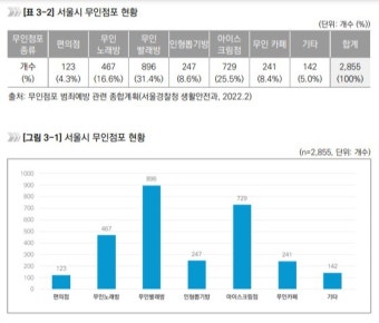 [더페어 프리즘] 에스원, '안심24' 무인점포 맞춤 솔루션으로 절도·노숙·폭행 원천 예방