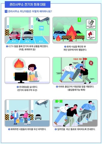 LH, 공동주택 전기차 화재 안전 대응요령 매뉴얼 배포