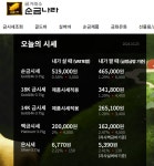 [속보] 한국금거래소 홈페이지에 접속자 몰려 일시 장애...금시세 연일 강세 영향