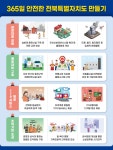 전북도, 전북소방본부 365일 도민 안전 실현