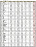 디스플레이장비 상장기업 3월 브랜드평판... 1위 서울반도체, 2위 HB테크놀러지, 3위 LX세미콘