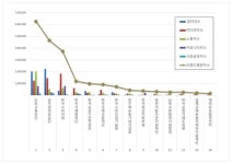 행정안전 공공기관 2025년 11월 브랜드평판... 1위 도로교통공단, 2위 공무원연금공단, 3위 한국소비자원