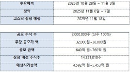 더핑크퐁컴퍼니, "AI·데이터 기반 글로벌 엔터 테크 기업 도약한다"