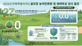 전북 골프장 잔류농약 검사 이상 無…전 시설 안전기준 충족
