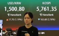 중동 에너지 대전에 코스피 5800 붕괴…삼성전자 20만원선 사수 비상