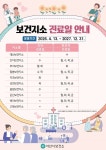 서산시, 보건지소 기능 재정비 지역 의료 공백 선제 대응