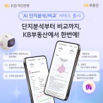 KB국민은행, AI로 부동산 돋보기 댄다…단지분석·비교 서비스 전격 도입